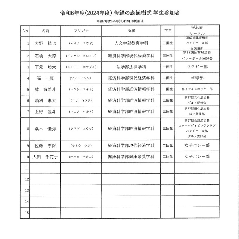 ５．2修経の森参加者_page-0001_t800